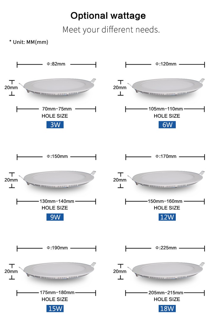 Ultra Thin LED Panel Light size Ultra Thin LED Panel Light size